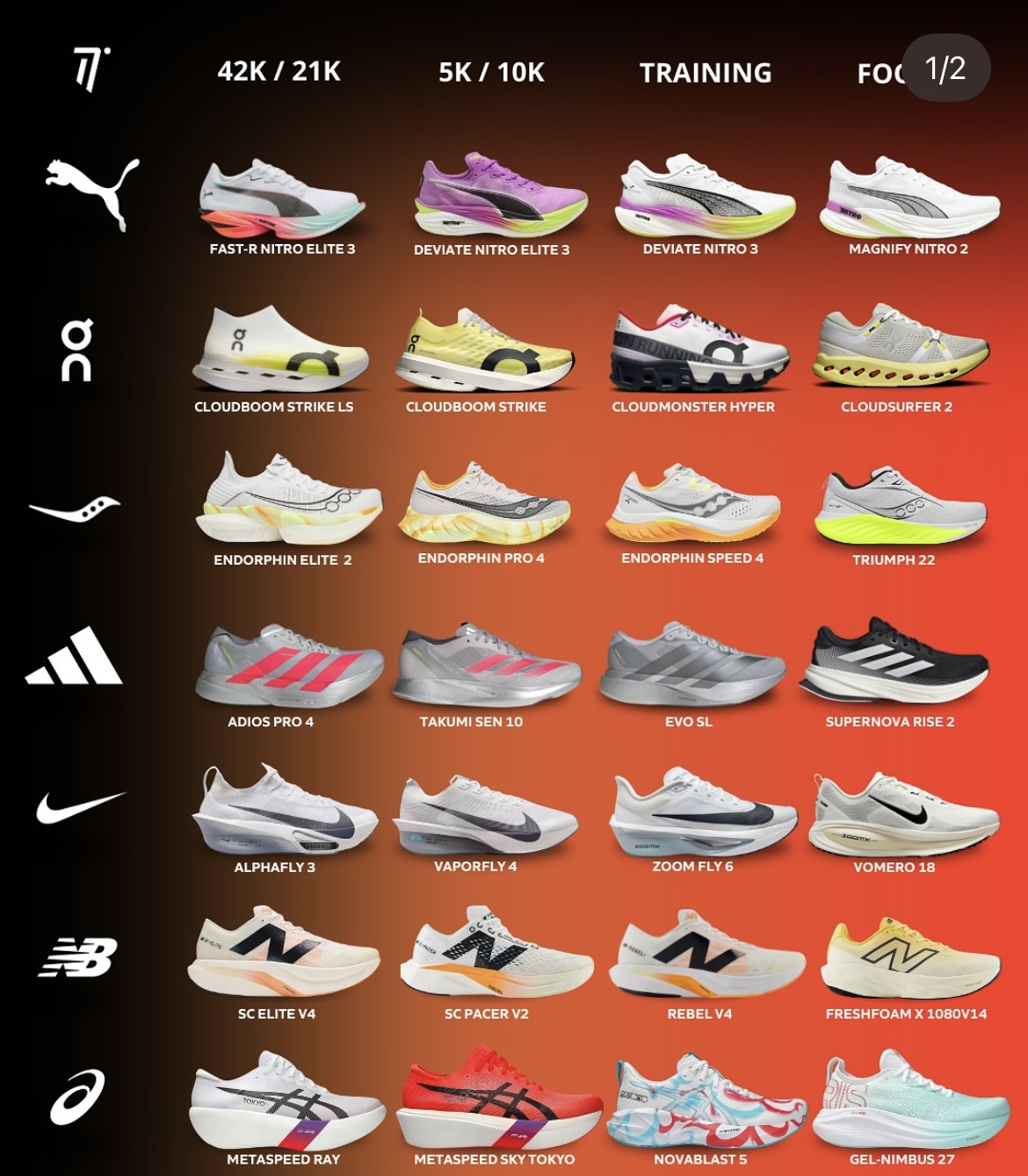 Comparativa de zapatillas deportivas